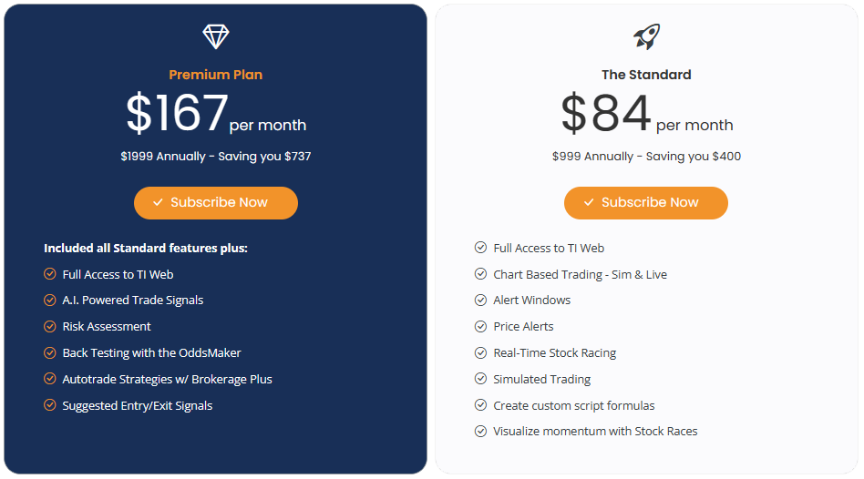 Trade Ideas Subscription Comparison: Which One Is Right For You ...