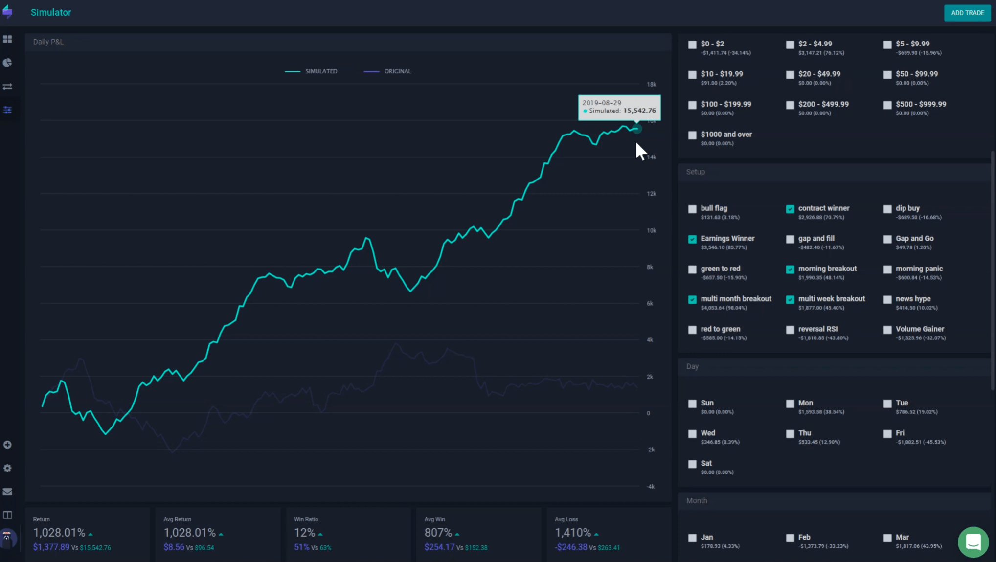 TraderSync Review - Is It Still The Go-To Trading Journal?